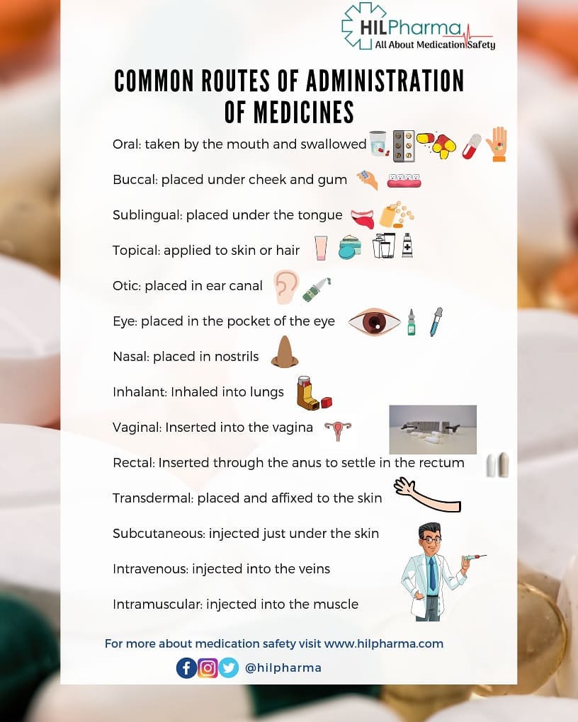 Common routes of administration of drugs